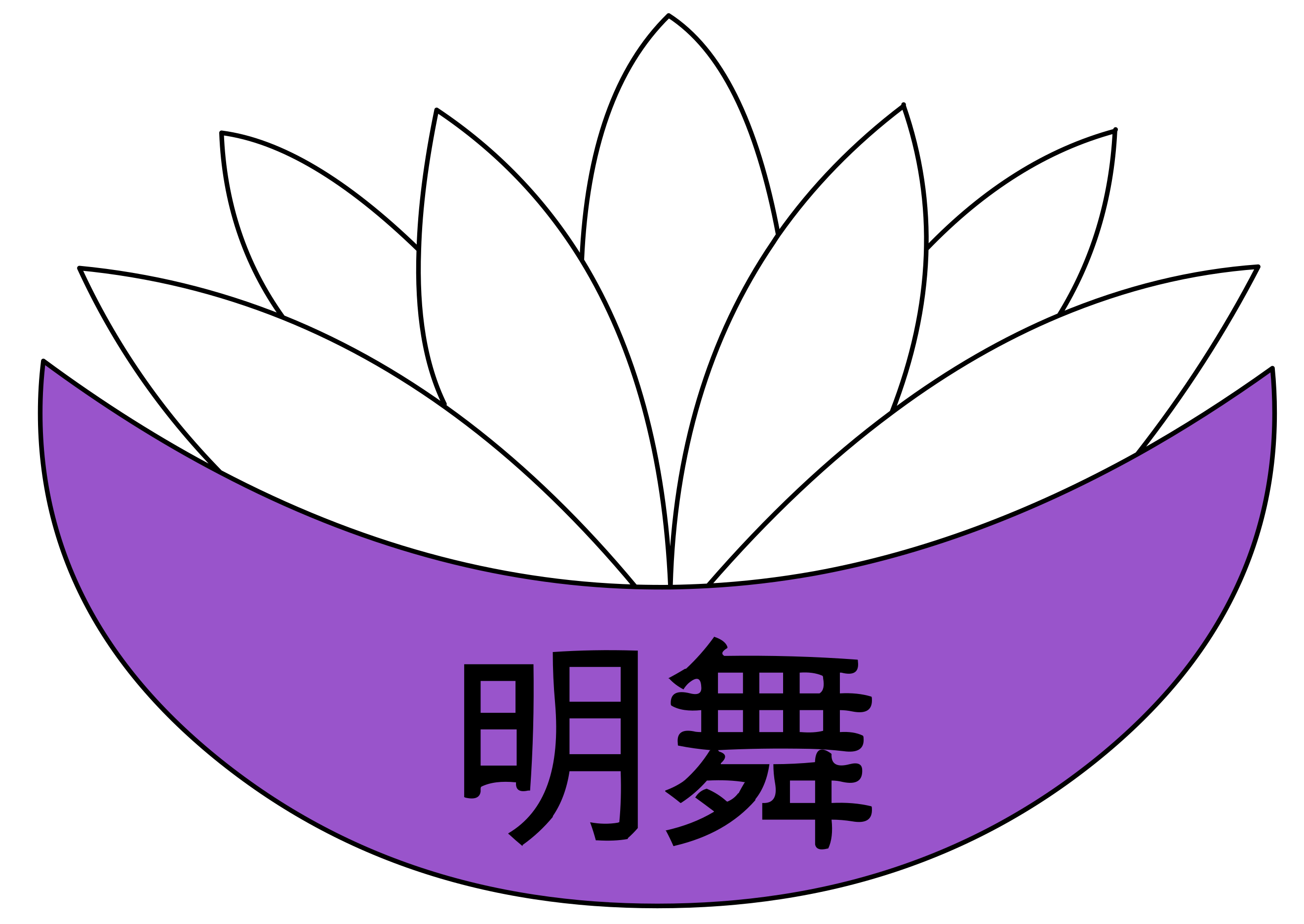 akemai